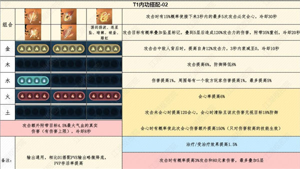 逆水寒手游七周天怎么玩