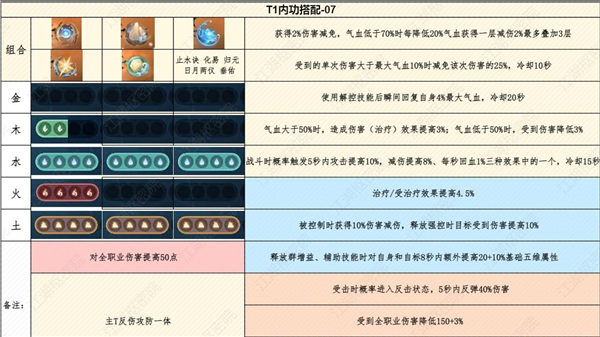 逆水寒手游七周天怎么玩